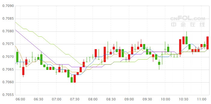 新西兰选举引发政治前景不确定性 纽元承压“苦不堪言”
