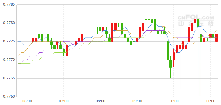 新西兰选举引发政治前景不确定性 纽元承压“苦不堪言”
